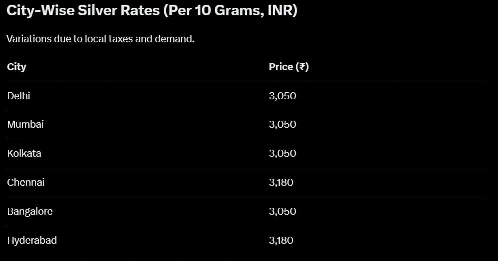 Current Silver Rates today january 19 2026