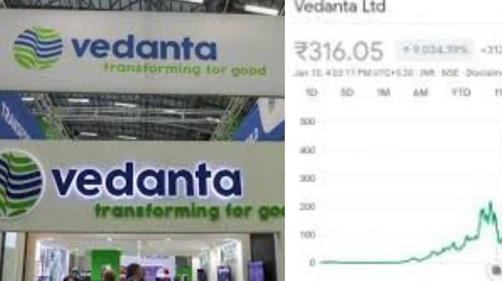 Vedanta Limited Share Price Update: Current Trends, Performance, and Market Insights